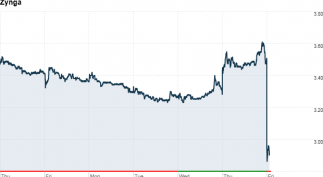 130726100900-zynga-shares-620xa