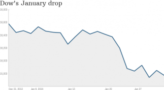 140131143341-dow-january-620xa