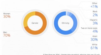 HT_google_diversity_workplace_sk_140529_v15x7_4x3_992